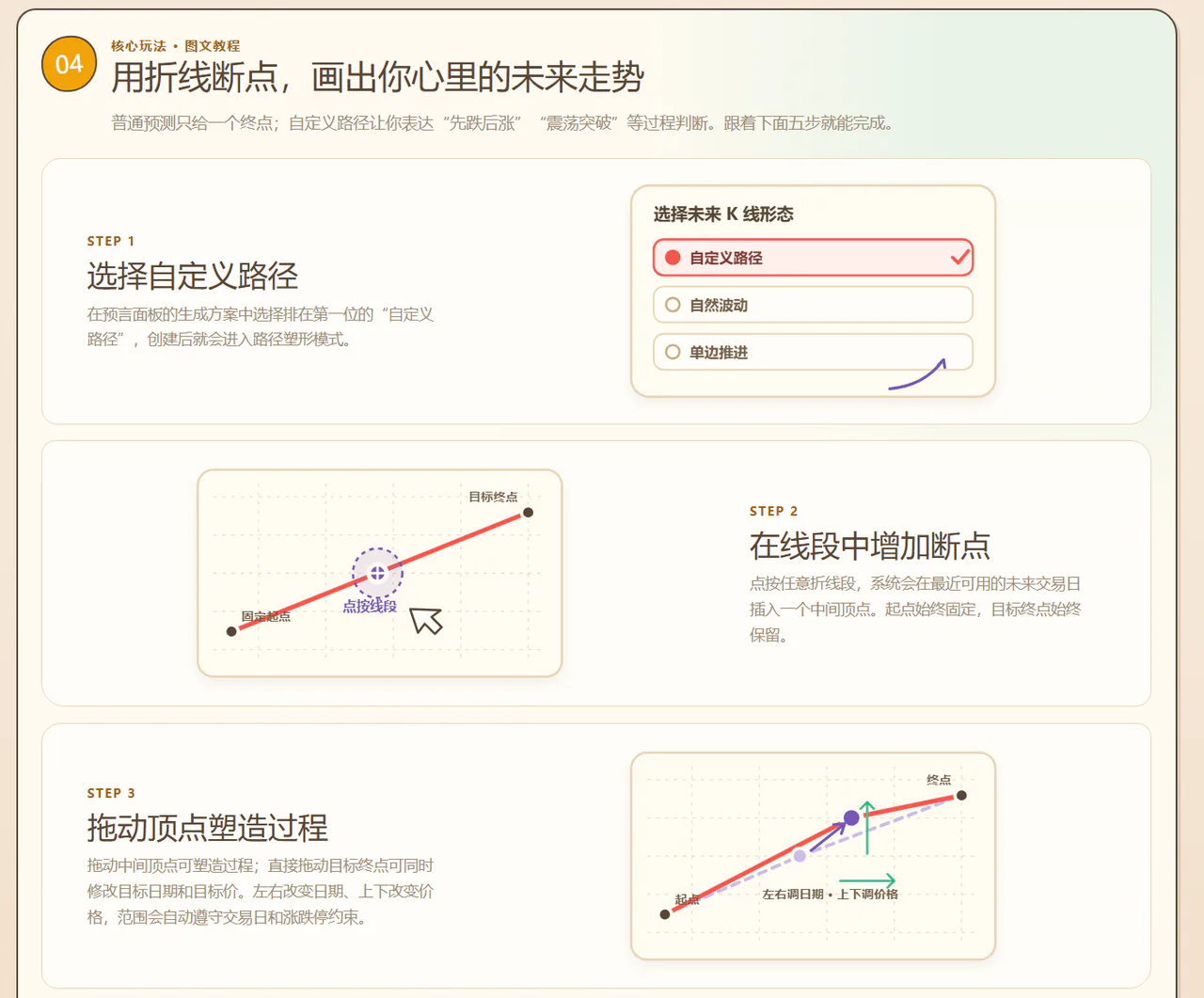 FutureAShare 3