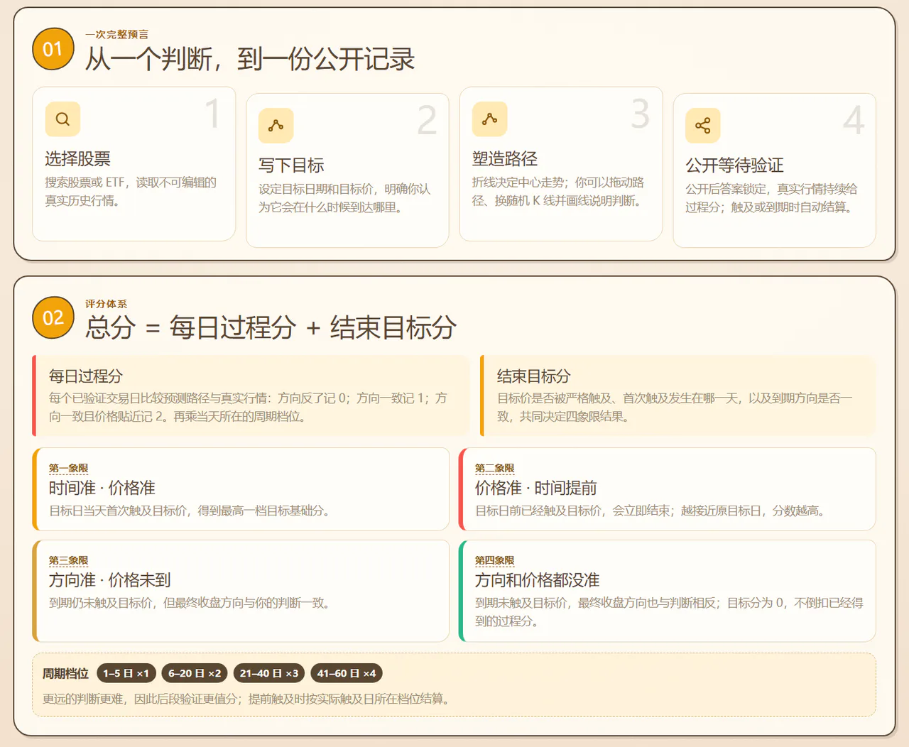 FutureAShare 2